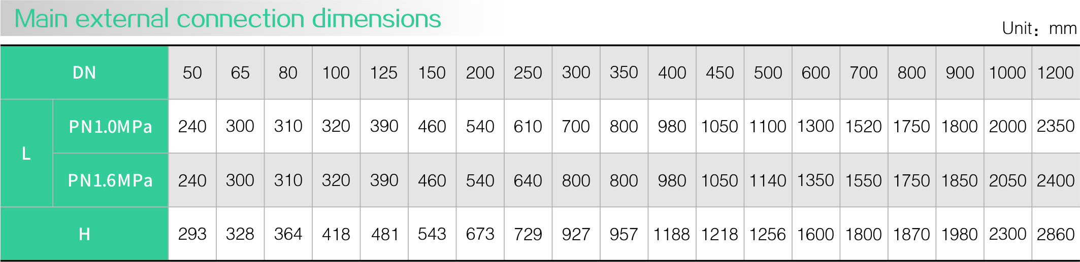 Diaphragm type multifunctional water pump control valve(图2) Diaphragm type multifunctional water pump control valve(图2)