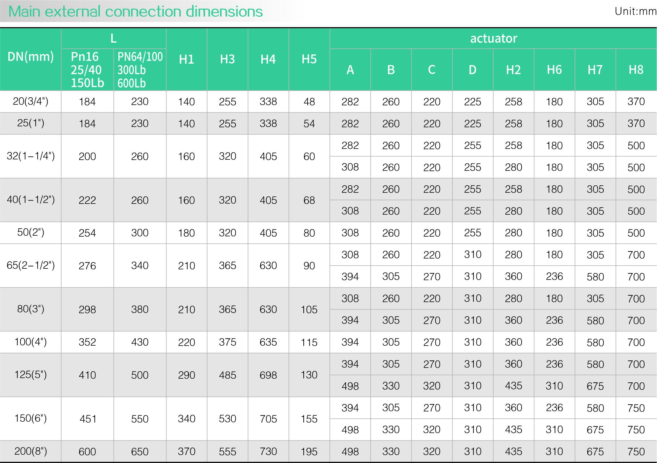 Single-seat pneumatic control valve(图2) Single-seat pneumatic control valve(图2)