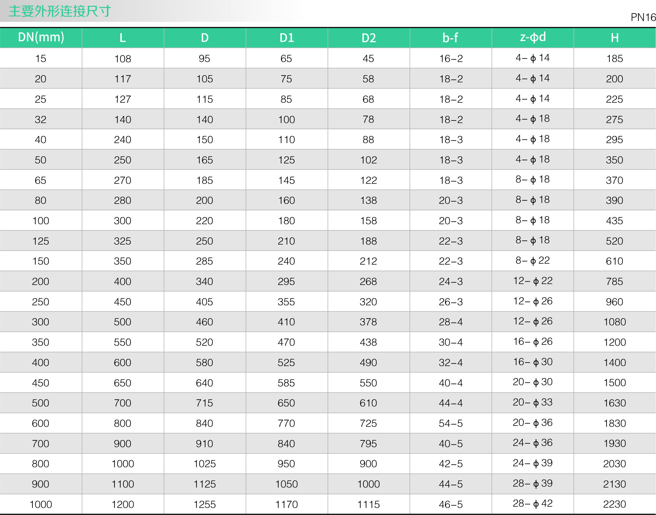 国标楔式闸阀(图2) 国标楔式闸阀(图2)