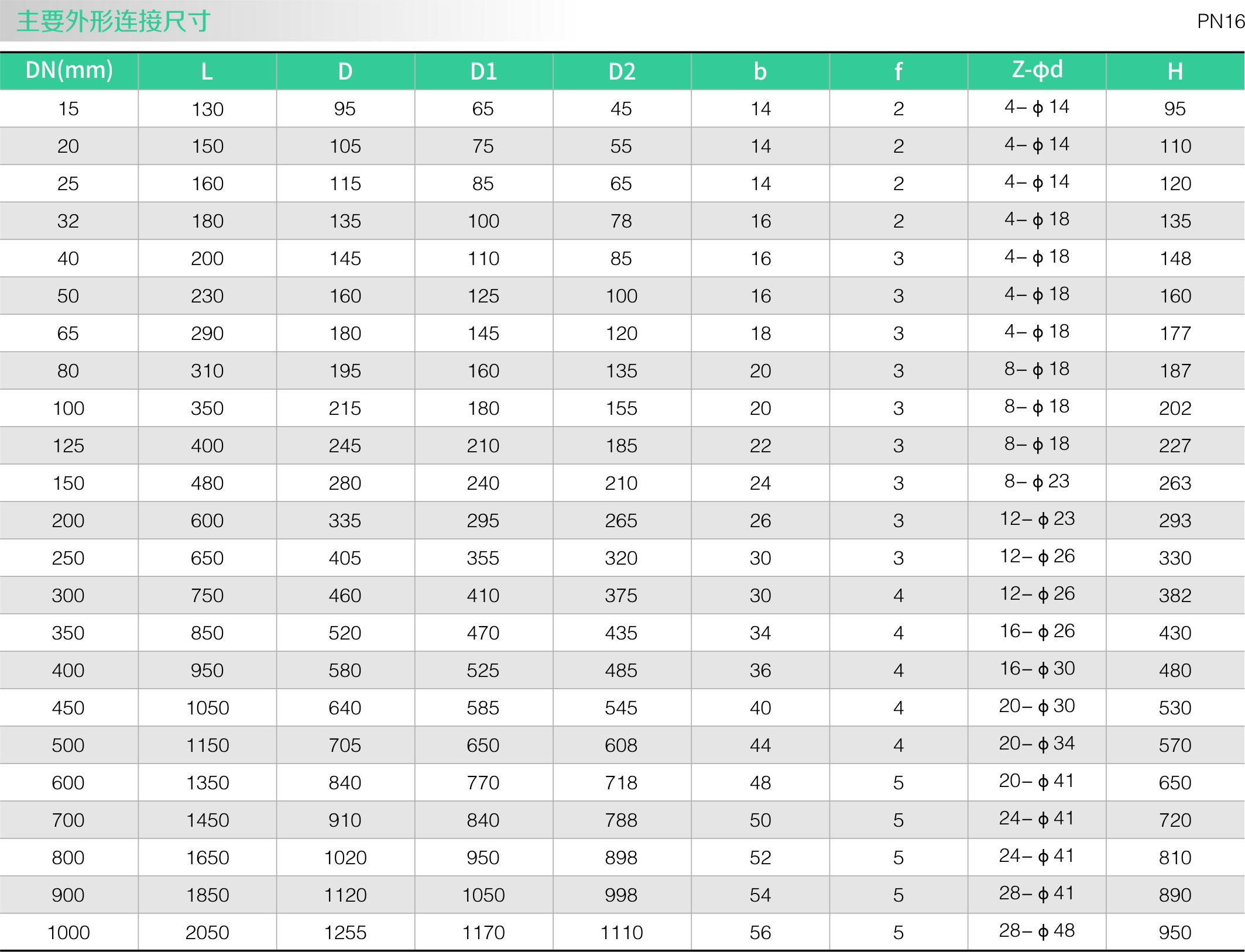 国标旋启式止回阀(图2) 国标旋启式止回阀(图2)