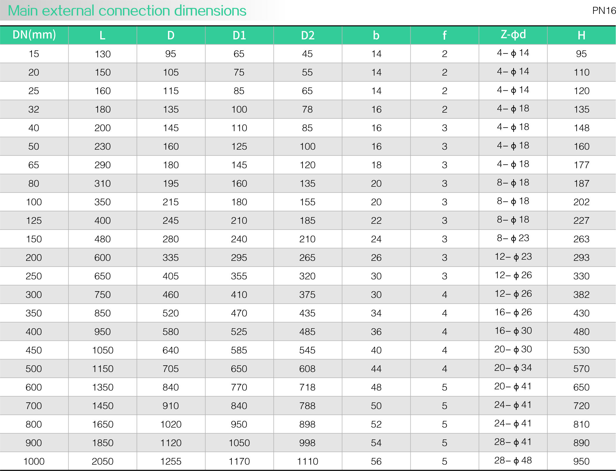 CNS Standard Stainless Steel Check Valve(图2) CNS Standard Stainless Steel Check Valve(图2)