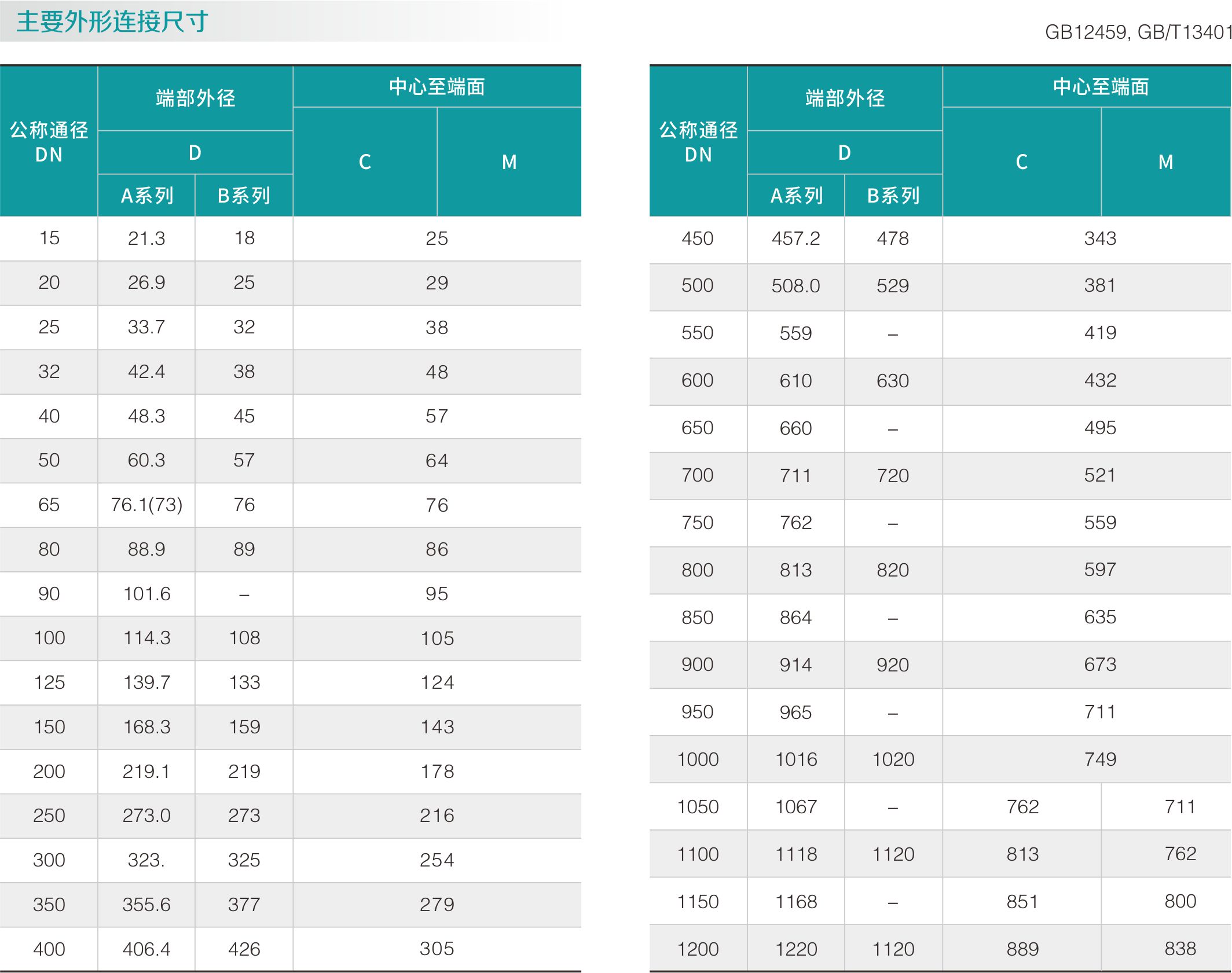 不锈钢三通(图2)