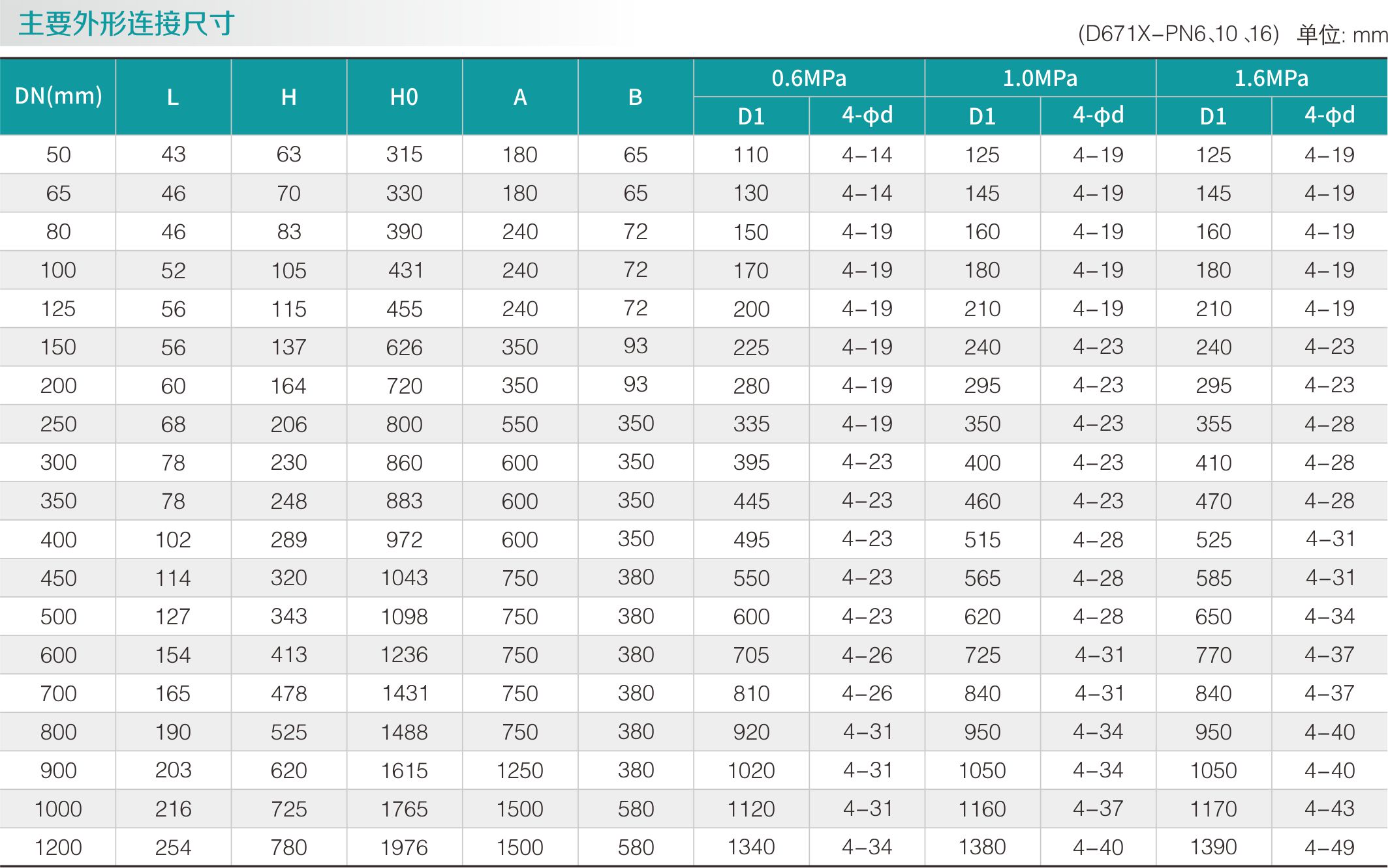 气动对夹式中线蝶阀(图2) 气动对夹式中线蝶阀(图2)