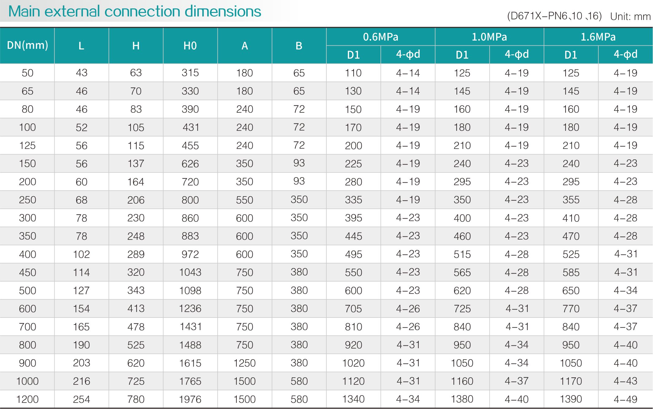 Pneumatic wafer type center line butterfly valve(图2) Pneumatic wafer type center line butterfly valve(图2)
