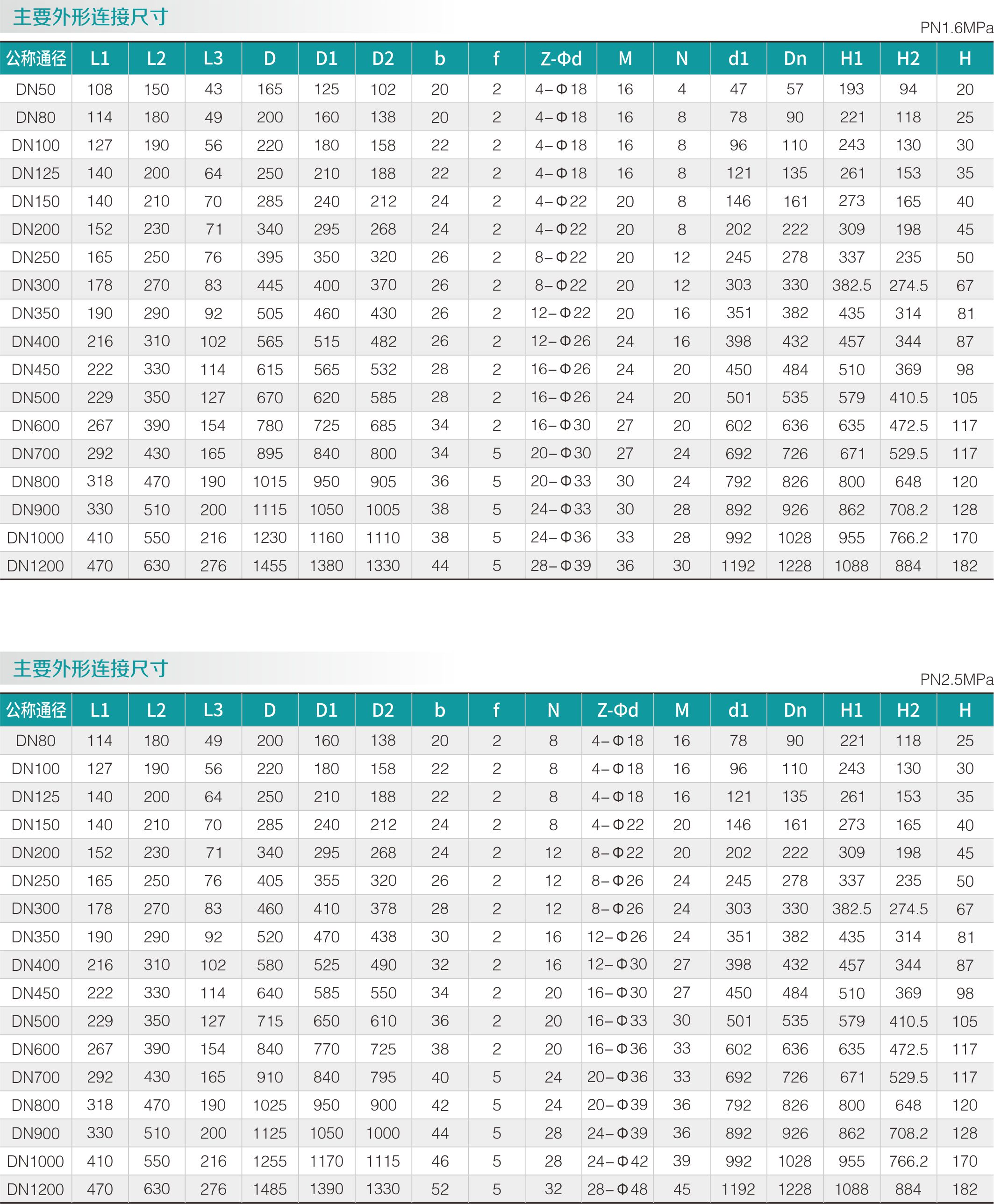 零泄漏蝶阀(图2) 零泄漏蝶阀(图2)