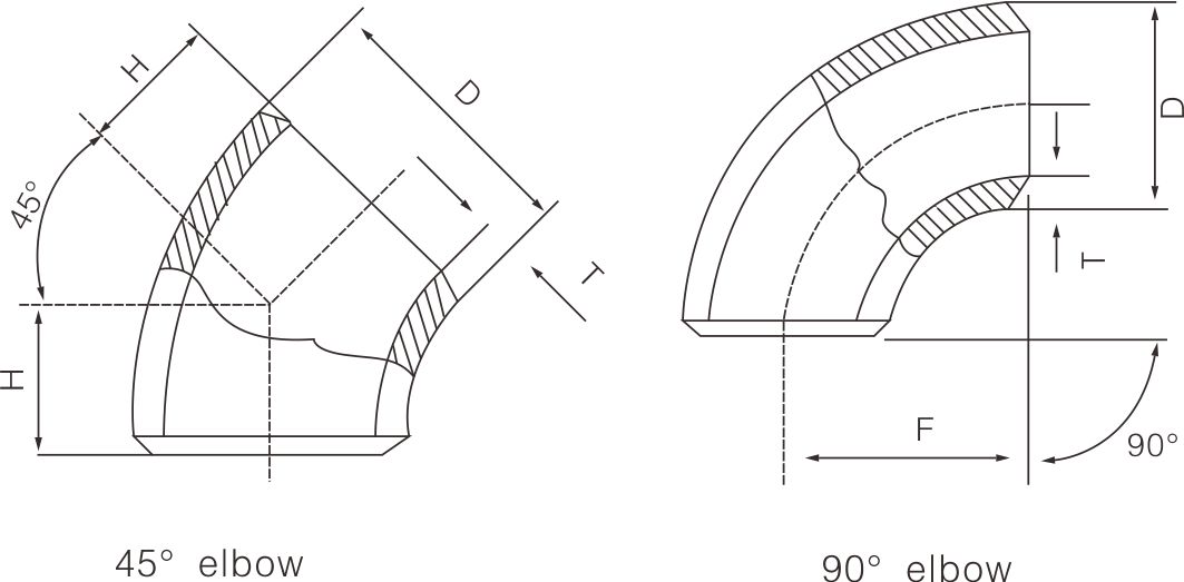 Carbon steel long neck elbow(图1) Carbon steel long neck elbow(图1)