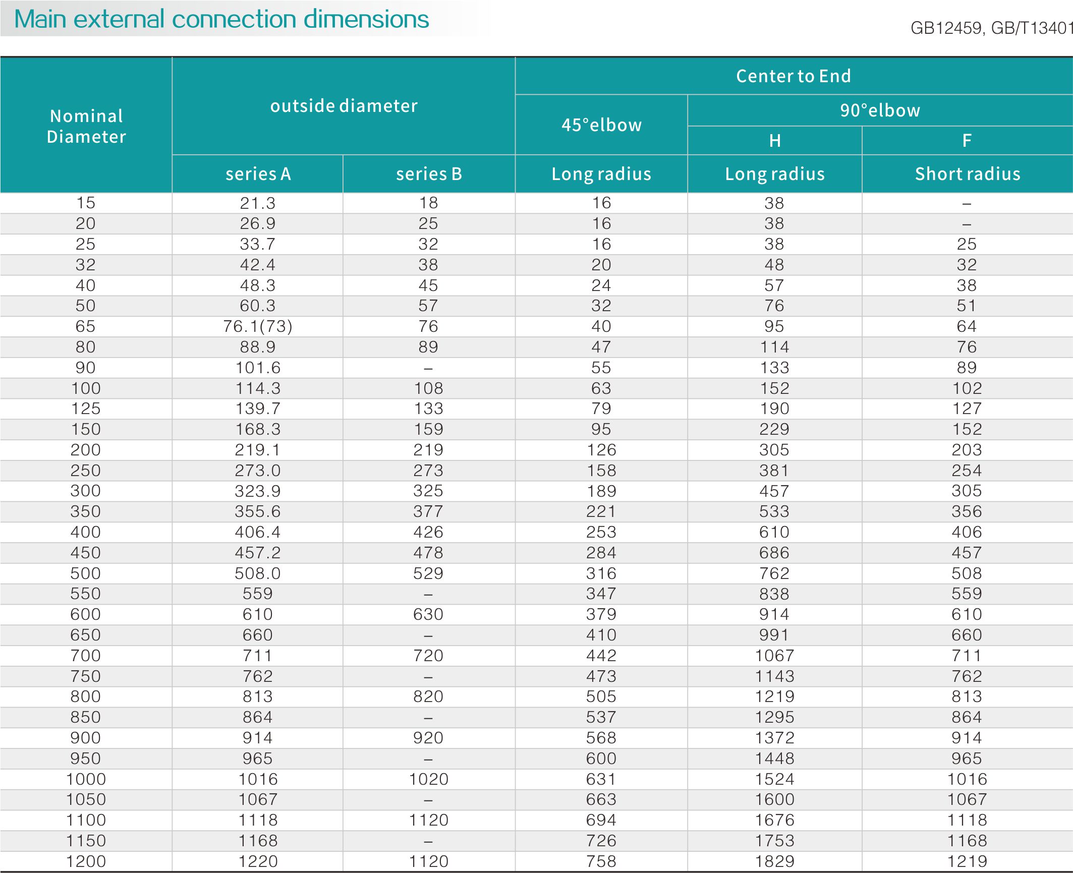 Carbon steel long neck elbow(图2) Carbon steel long neck elbow(图2)