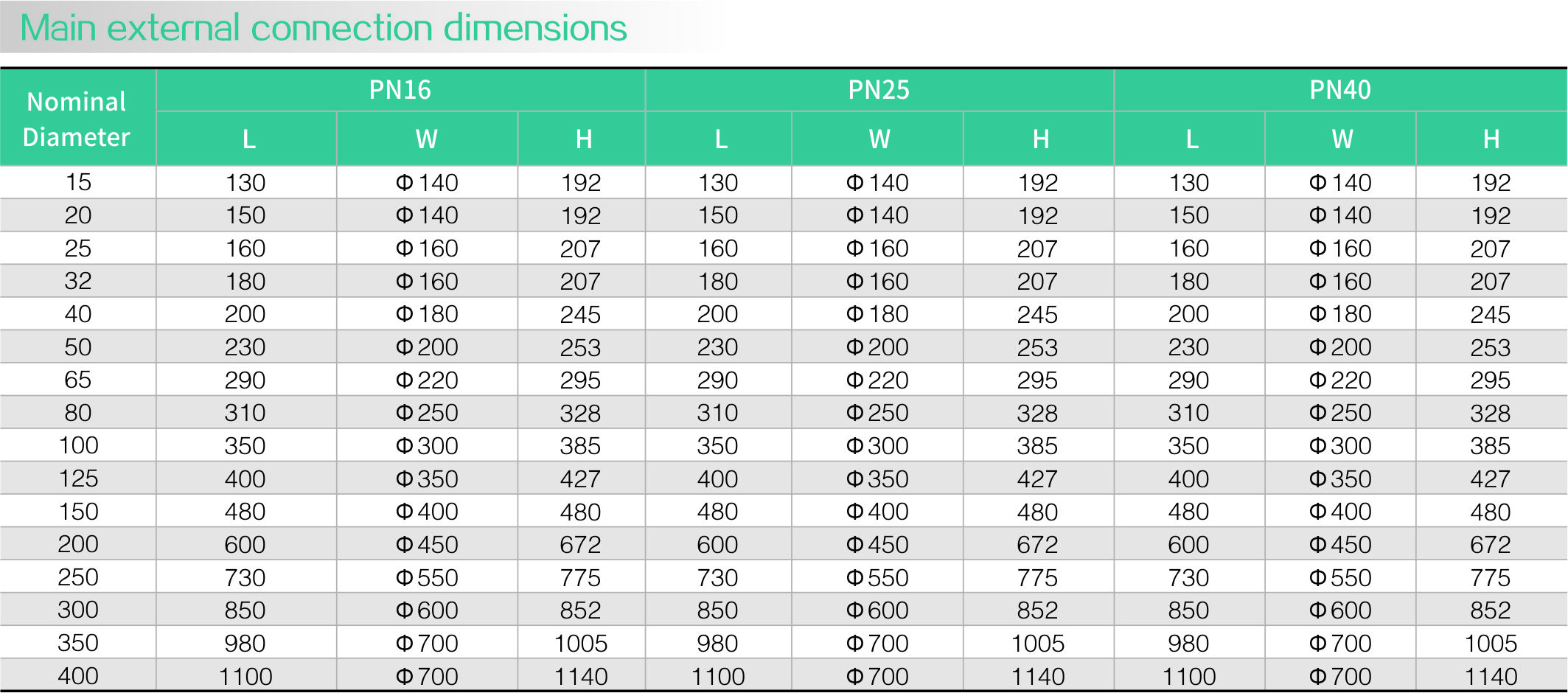 Bellows seal globe valve(图2) Bellows seal globe valve(图2)