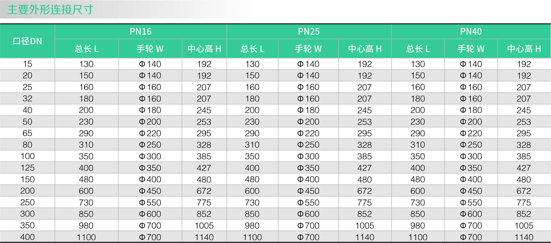 波纹管截止阀(图2) 波纹管截止阀(图2)