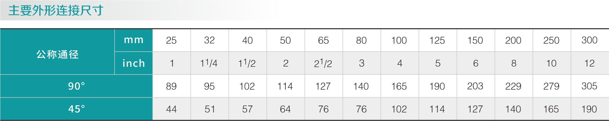 衬氟弯头(图2) 衬氟弯头(图2)