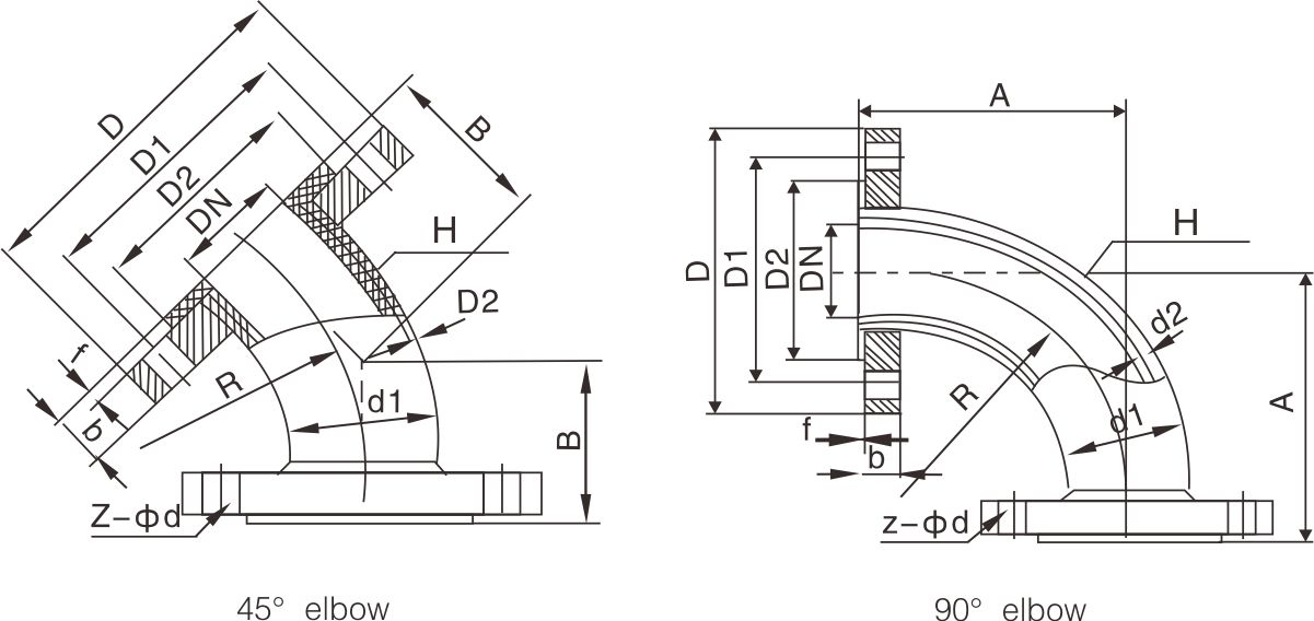 Fluorine lined elbow(图1) Fluorine lined elbow(图1)