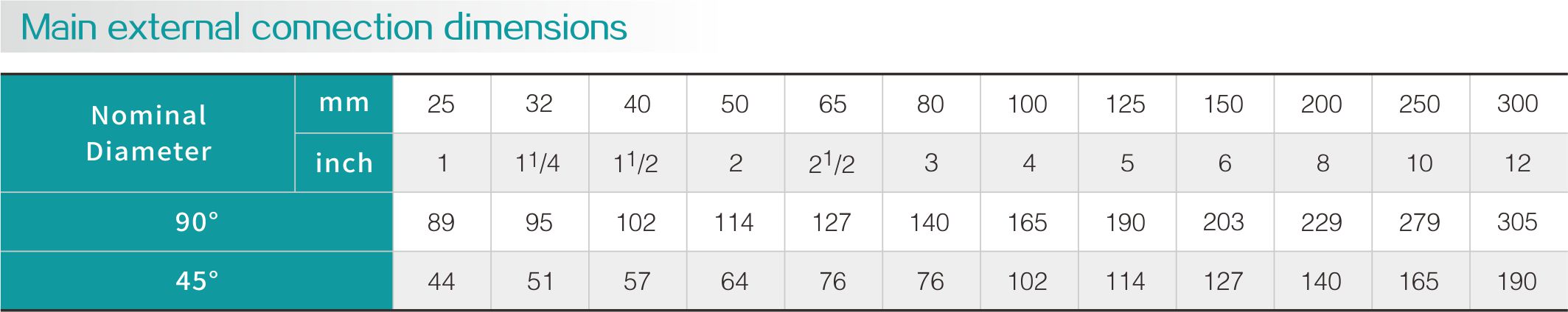 Fluorine lined elbow(图2) Fluorine lined elbow(图2)