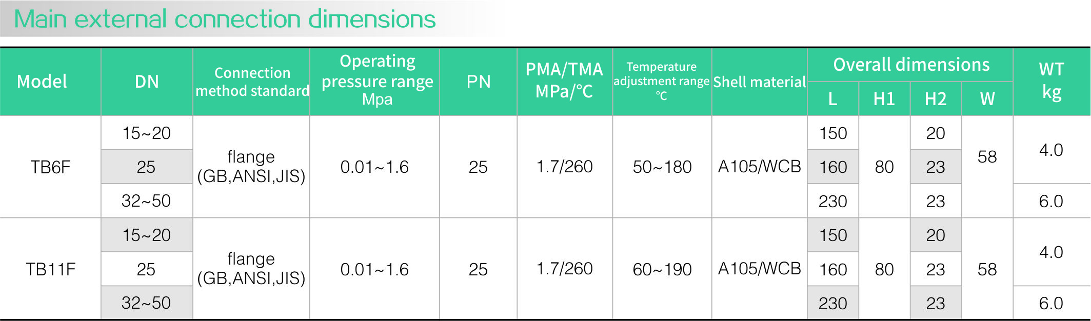 Bimetal sheet steam trap (flange)(图2) Bimetal sheet steam trap (flange)(图2)