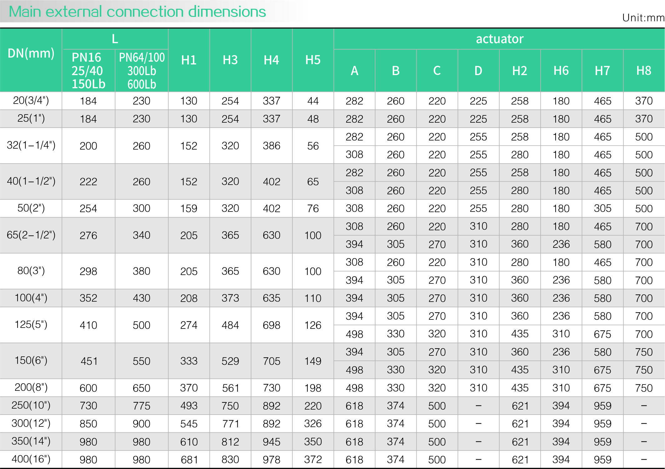 Pneumatic sleeve regulating valve(图2) Pneumatic sleeve regulating valve(图2)