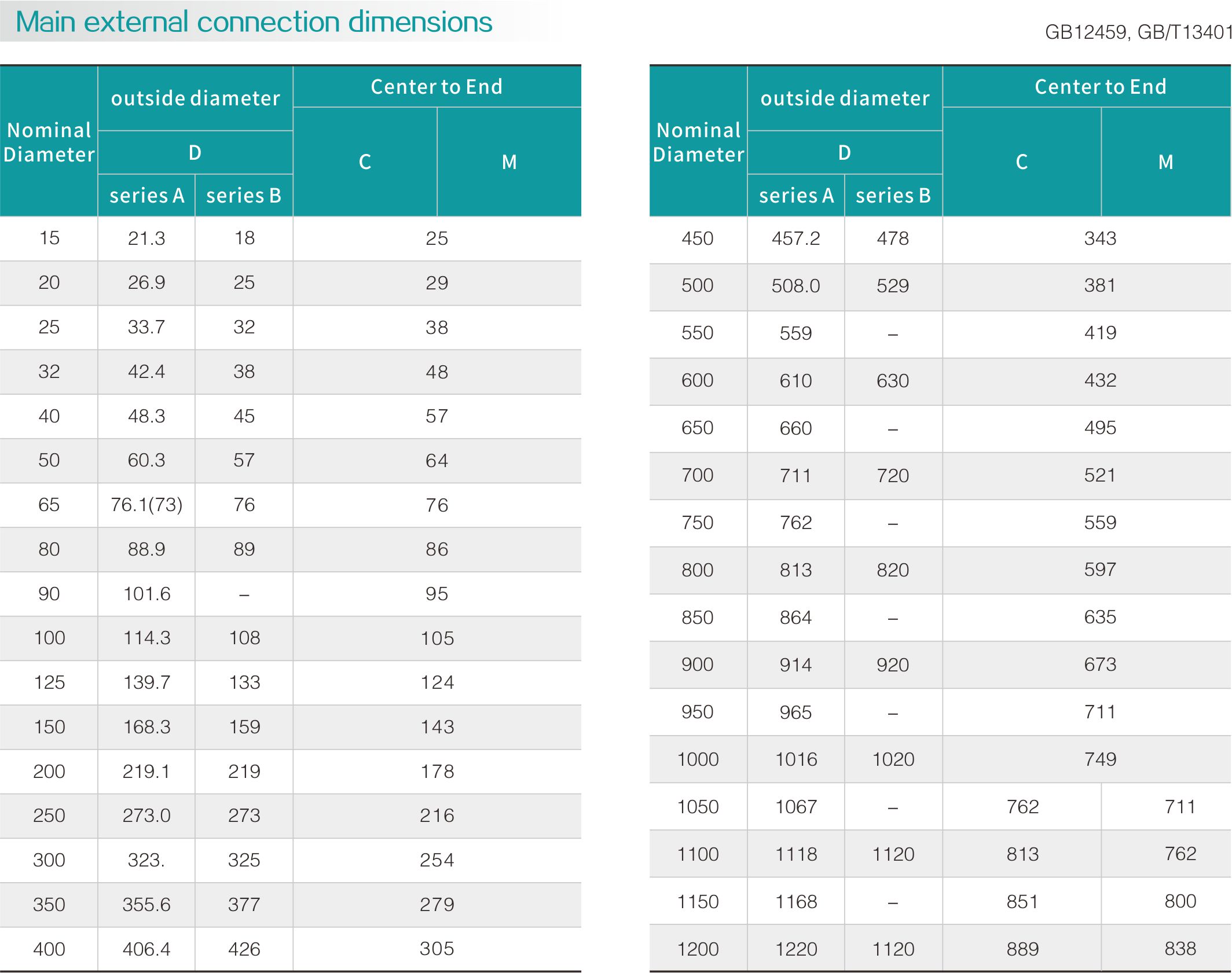 Carbon steel four-way(图2) Carbon steel four-way(图2)